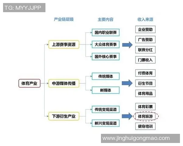 体育产业链深度解析