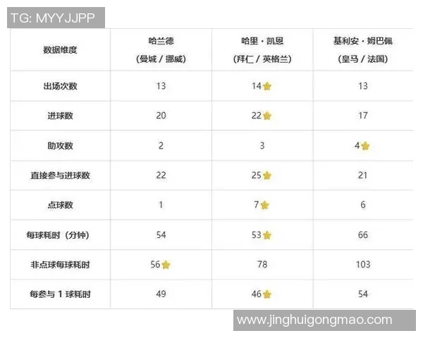 金球奖冲击金球奖？数据全面对比分析